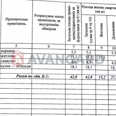 Buy house - Dnipro, Tyutyunova street. Sale of real estate - Novokodatskyi, secondary market and new building cheap, price up to 35000$, announcement no.1989465 фото 7